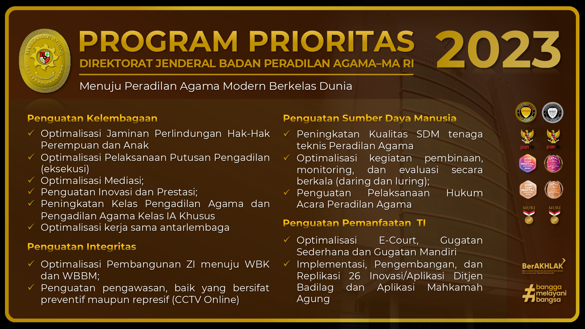 ProgPri 2023 Badilag 12 1 2023