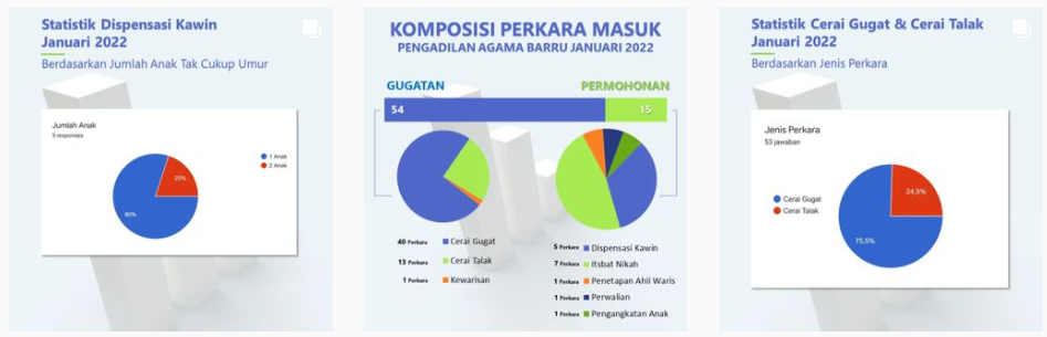 stat